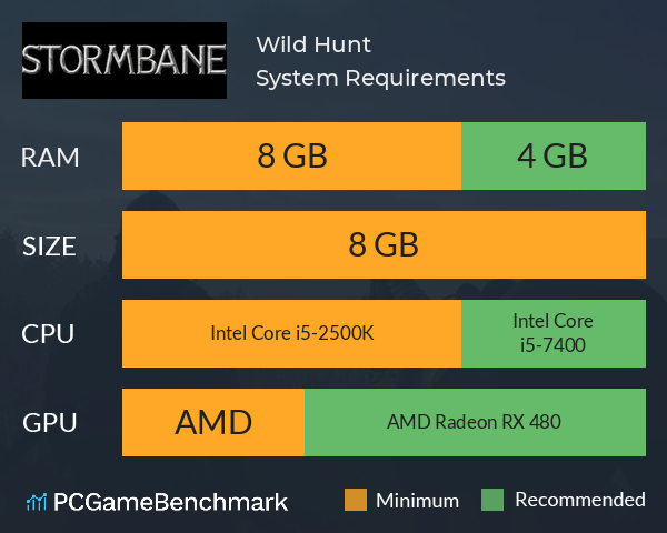 Wild Hunt System Requirements PC Graph - Can I Run Wild Hunt Wild Hunt System Requirements PC Graph - Can I Run Wild Hunt