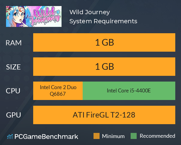 Wild Journey System Requirements PC Graph - Can I Run Wild Journey Wild Journey System Requirements PC Graph - Can I Run Wild Journey