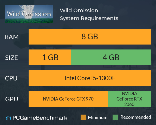 Wild Omission System Requirements PC Graph - Can I Run Wild Omission Wild Omission System Requirements PC Graph - Can I Run Wild Omission