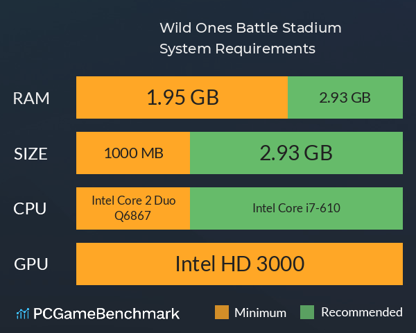 Wild Ones Battle Stadium System Requirements PC Graph - Can I Run Wild Ones Battle Stadium Wild Ones Battle Stadium System Requirements PC Graph - Can I Run Wild Ones Battle Stadium