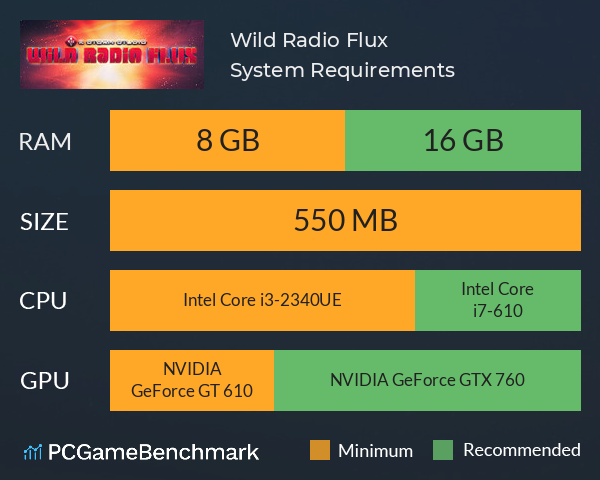 Wild Radio Flux System Requirements PC Graph - Can I Run Wild Radio Flux Wild Radio Flux System Requirements PC Graph - Can I Run Wild Radio Flux