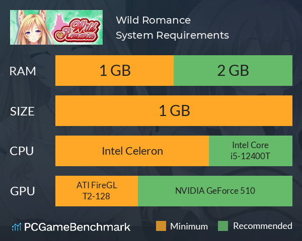 Wild Romance System Requirements PC Graph - Can I Run Wild Romance