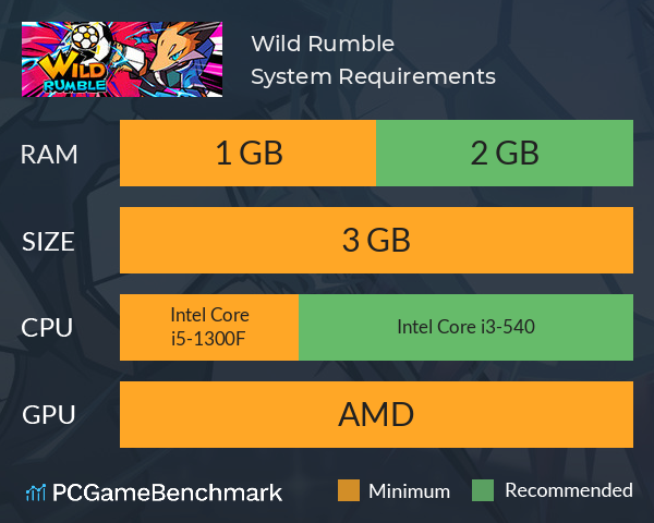 Wild Rumble System Requirements PC Graph - Can I Run Wild Rumble Wild Rumble System Requirements PC Graph - Can I Run Wild Rumble