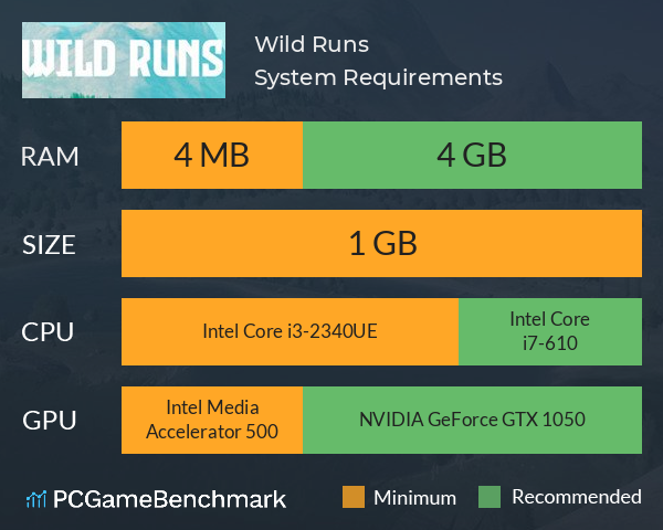 Wild Runs System Requirements PC Graph - Can I Run Wild Runs