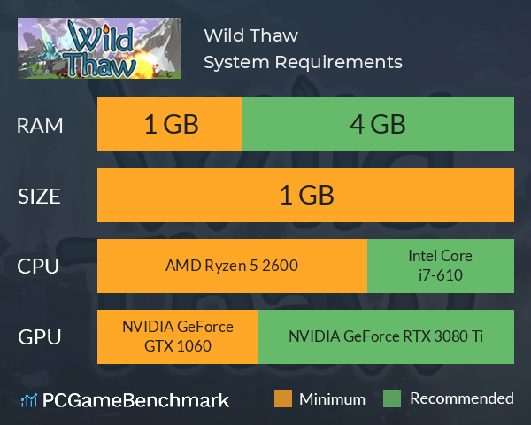 Wild Thaw System Requirements PC Graph - Can I Run Wild Thaw Wild Thaw System Requirements PC Graph - Can I Run Wild Thaw