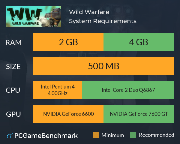 Wild Warfare System Requirements PC Graph - Can I Run Wild Warfare