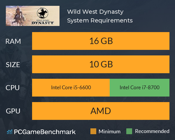 Wild West Dynasty System Requirements PC Graph - Can I Run Wild West Dynasty