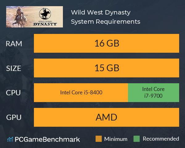 Wild West Dynasty System Requirements PC Graph - Can I Run Wild West Dynasty