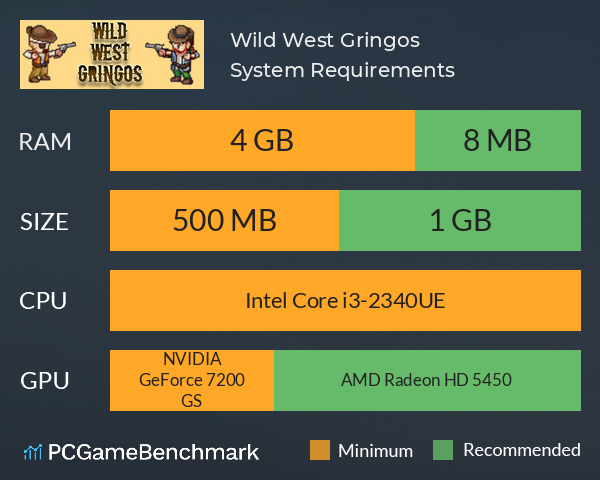 Wild West Gringos System Requirements PC Graph - Can I Run Wild West Gringos Wild West Gringos System Requirements PC Graph - Can I Run Wild West Gringos
