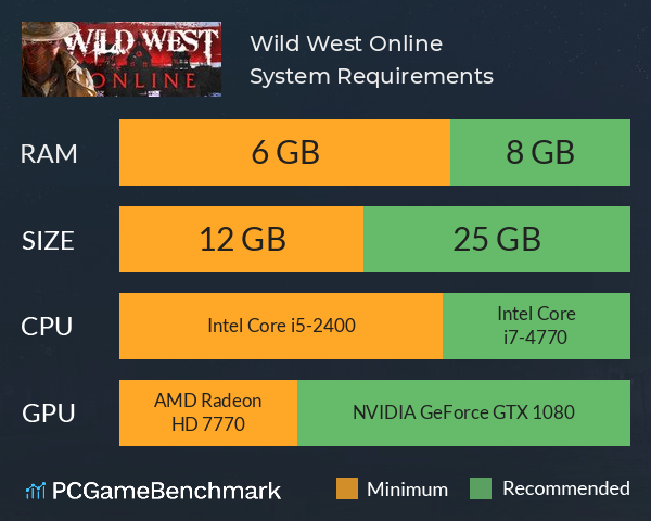 Wild West Online System Requirements PC Graph - Can I Run Wild West Online