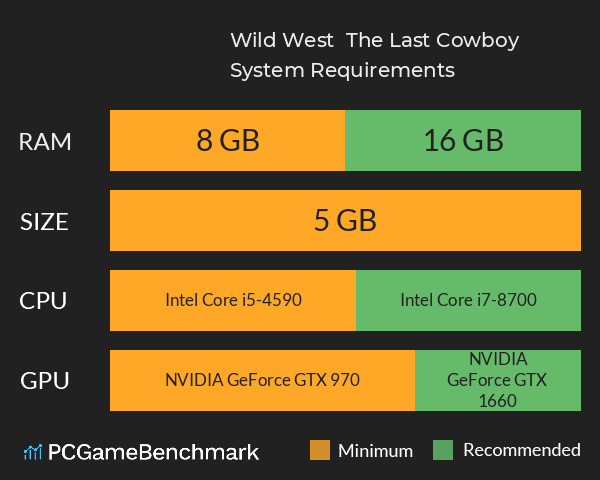 Wild West : The Last Cowboy System Requirements PC Graph - Can I Run Wild West : The Last Cowboy