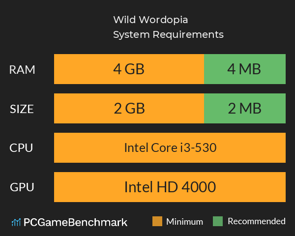 Wild Wordopia System Requirements PC Graph - Can I Run Wild Wordopia Wild Wordopia System Requirements PC Graph - Can I Run Wild Wordopia
