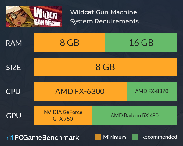 Wildcat Gun Machine System Requirements PC Graph - Can I Run Wildcat Gun Machine
