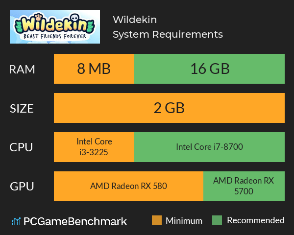 Wildekin System Requirements PC Graph - Can I Run Wildekin