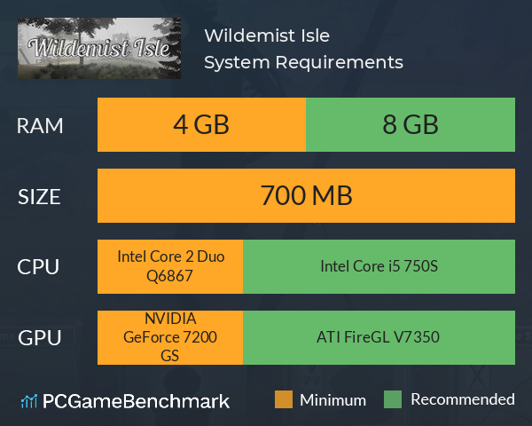 Wildemist Isle System Requirements PC Graph - Can I Run Wildemist Isle Wildemist Isle System Requirements PC Graph - Can I Run Wildemist Isle