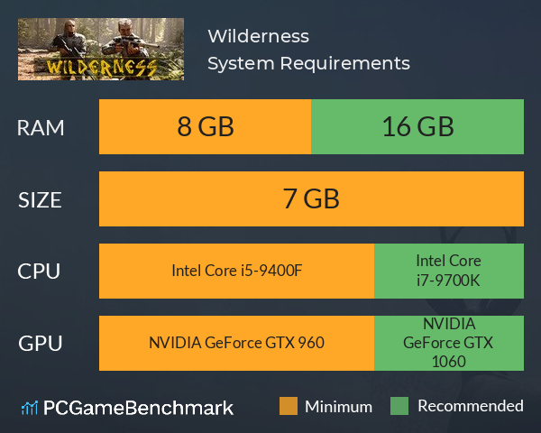 Wilderness System Requirements PC Graph - Can I Run Wilderness