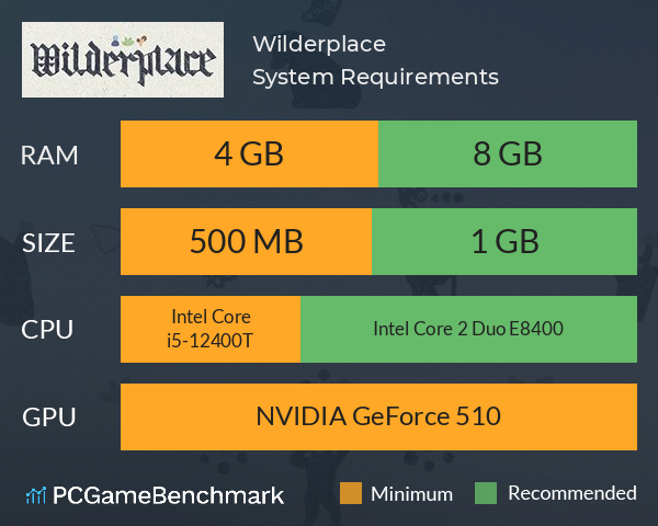 Wilderplace System Requirements PC Graph - Can I Run Wilderplace Wilderplace System Requirements PC Graph - Can I Run Wilderplace