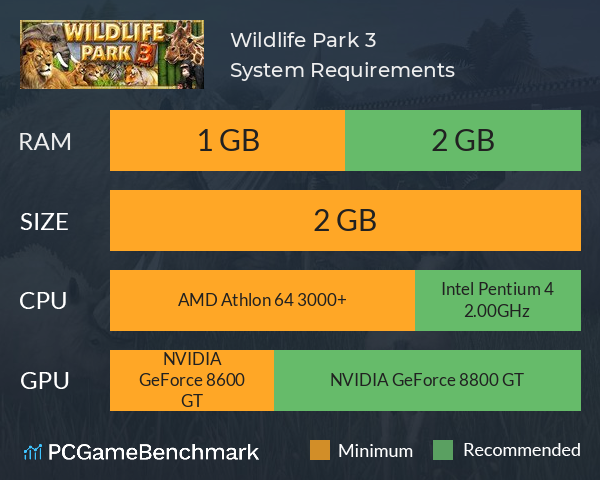 Wildlife Park 3 System Requirements PC Graph - Can I Run Wildlife Park 3