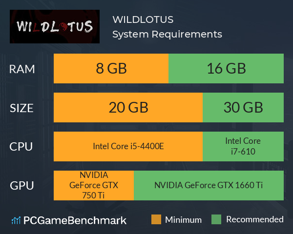 WILDLOTUS荒原幻想 System Requirements PC Graph - Can I Run WILDLOTUS荒原幻想 WILDLOTUS荒原幻想 System Requirements PC Graph - Can I Run WILDLOTUS荒原幻想