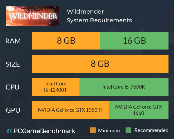 Wildmender System Requirements PC Graph - Can I Run Wildmender Wildmender System Requirements PC Graph - Can I Run Wildmender