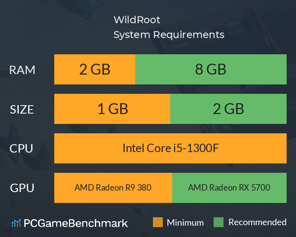 WildRoot System Requirements PC Graph - Can I Run WildRoot WildRoot System Requirements PC Graph - Can I Run WildRoot