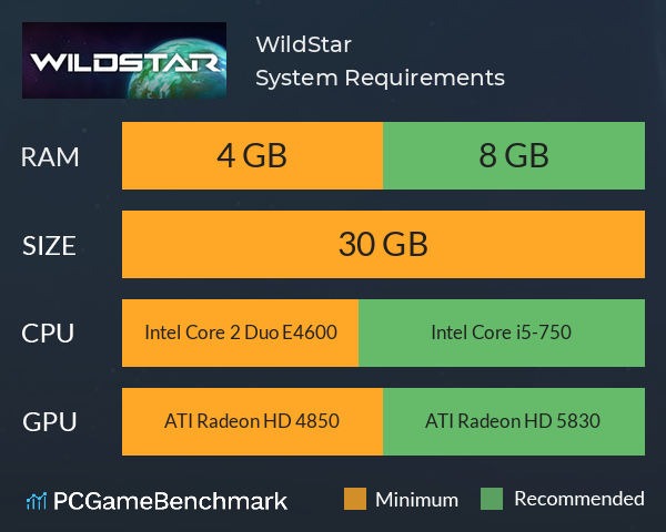 WildStar System Requirements PC Graph - Can I Run WildStar