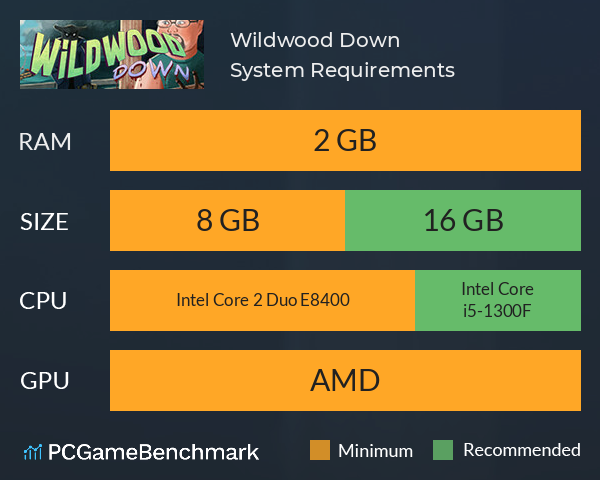 Wildwood Down System Requirements PC Graph - Can I Run Wildwood Down Wildwood Down System Requirements PC Graph - Can I Run Wildwood Down