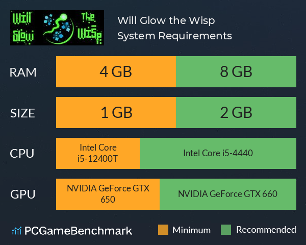 Will Glow the Wisp System Requirements PC Graph - Can I Run Will Glow the Wisp