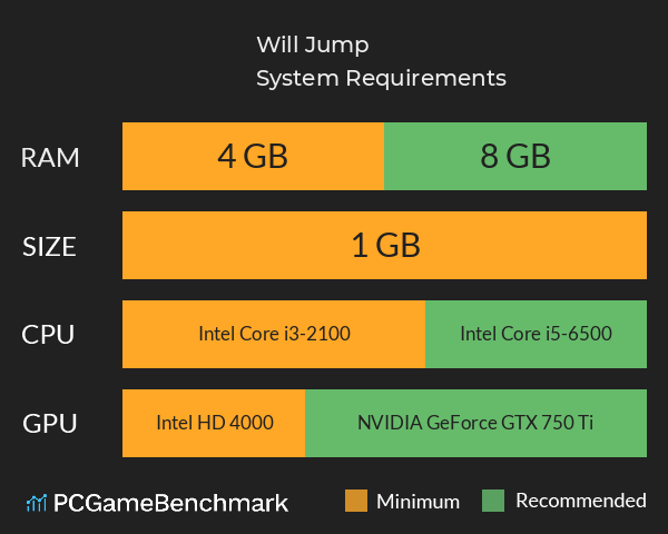 Will Jump System Requirements PC Graph - Can I Run Will Jump Will Jump System Requirements PC Graph - Can I Run Will Jump