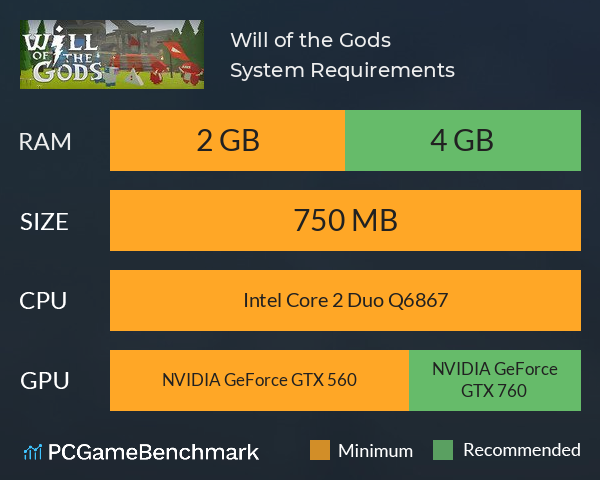 Will of the Gods System Requirements PC Graph - Can I Run Will of the Gods