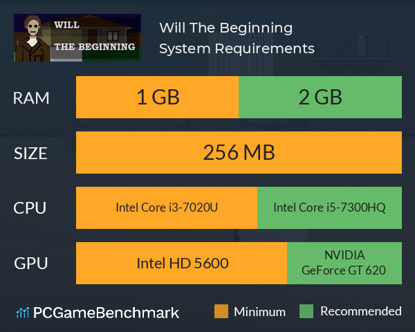 Will: The Beginning System Requirements PC Graph - Can I Run Will: The Beginning Will: The Beginning System Requirements PC Graph - Can I Run Will: The Beginning