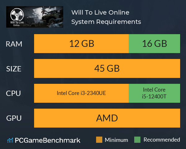 Will To Live Online System Requirements PC Graph - Can I Run Will To Live Online