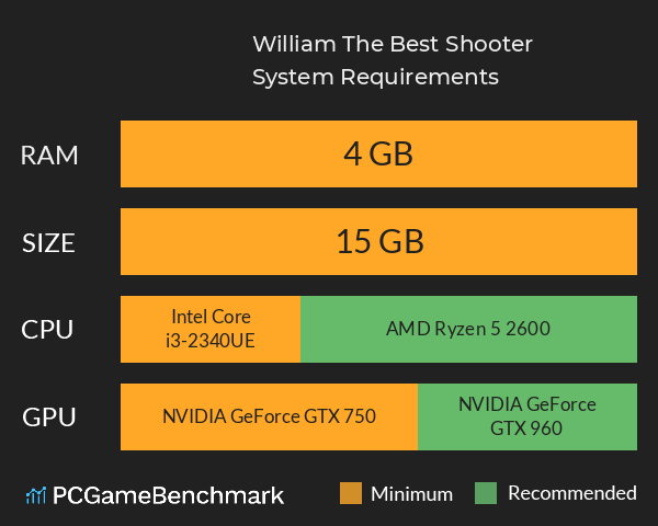 William The Best Shooter System Requirements PC Graph - Can I Run William The Best Shooter