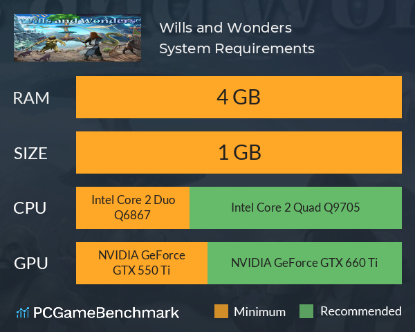 Wills and Wonders System Requirements PC Graph - Can I Run Wills and Wonders