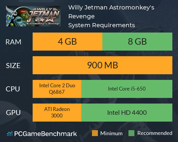 Willy Jetman: Astromonkey's Revenge System Requirements PC Graph - Can I Run Willy Jetman: Astromonkey's Revenge