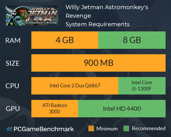 Willy Jetman: Astromonkey's Revenge System Requirements PC Graph - Can I Run Willy Jetman: Astromonkey's Revenge Willy Jetman: Astromonkey's Revenge System Requirements PC Graph - Can I Run Willy Jetman: Astromonkey's Revenge