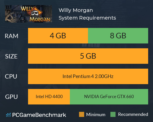 Willy Morgan System Requirements PC Graph - Can I Run Willy Morgan
