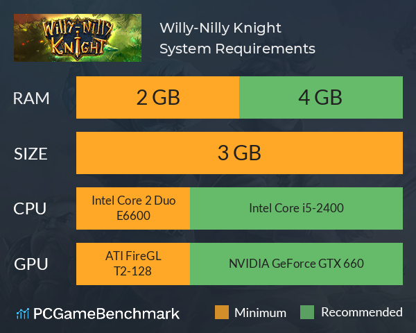 Willy-Nilly Knight System Requirements PC Graph - Can I Run Willy-Nilly Knight