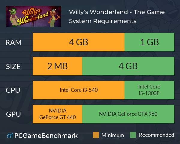 Willy's Wonderland - The Game System Requirements PC Graph - Can I Run Willy's Wonderland - The Game