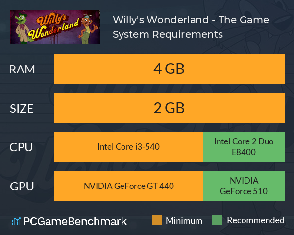 Willy's Wonderland - The Game System Requirements PC Graph - Can I Run Willy's Wonderland - The Game