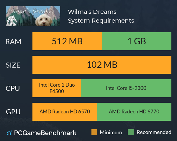 Wilma's Dreams System Requirements PC Graph - Can I Run Wilma's Dreams Wilma's Dreams System Requirements PC Graph - Can I Run Wilma's Dreams