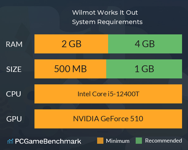 Wilmot Works It Out System Requirements PC Graph - Can I Run Wilmot Works It Out Wilmot Works It Out System Requirements PC Graph - Can I Run Wilmot Works It Out