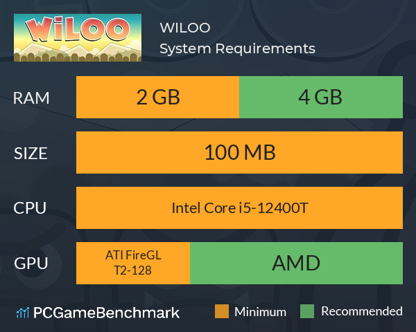 WILOO System Requirements PC Graph - Can I Run WILOO