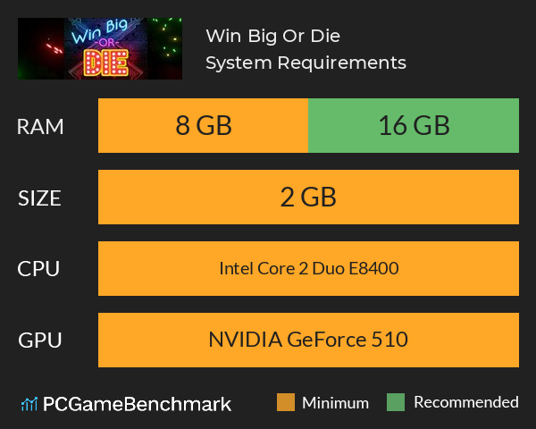 Win Big Or Die System Requirements PC Graph - Can I Run Win Big Or Die Win Big Or Die System Requirements PC Graph - Can I Run Win Big Or Die