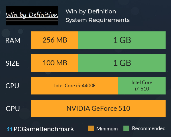 Win by Definition System Requirements PC Graph - Can I Run Win by Definition Win by Definition System Requirements PC Graph - Can I Run Win by Definition