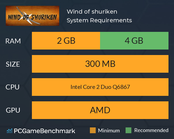 Wind of shuriken System Requirements PC Graph - Can I Run Wind of shuriken