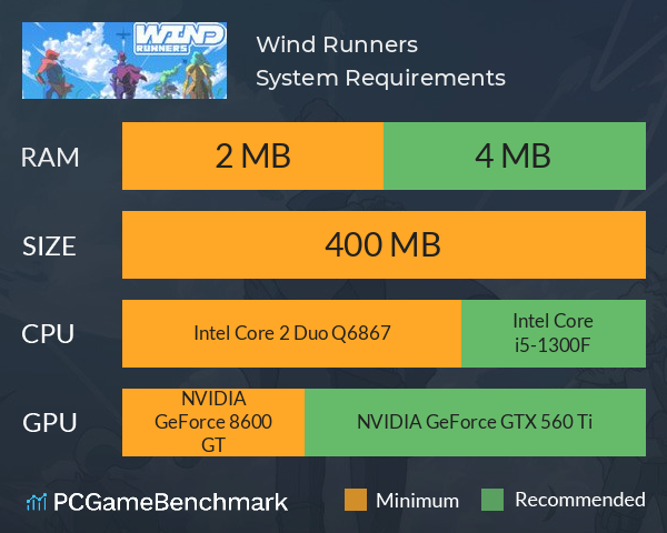 Wind Runners System Requirements PC Graph - Can I Run Wind Runners Wind Runners System Requirements PC Graph - Can I Run Wind Runners