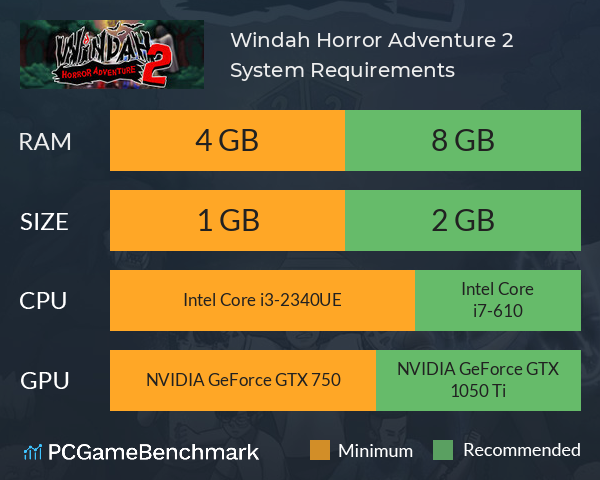 Windah Horror Adventure 2 System Requirements PC Graph - Can I Run Windah Horror Adventure 2 Windah Horror Adventure 2 System Requirements PC Graph - Can I Run Windah Horror Adventure 2