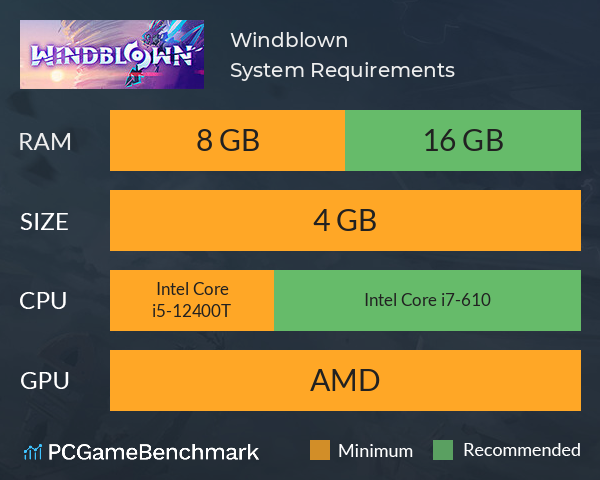 Windblown System Requirements PC Graph - Can I Run Windblown