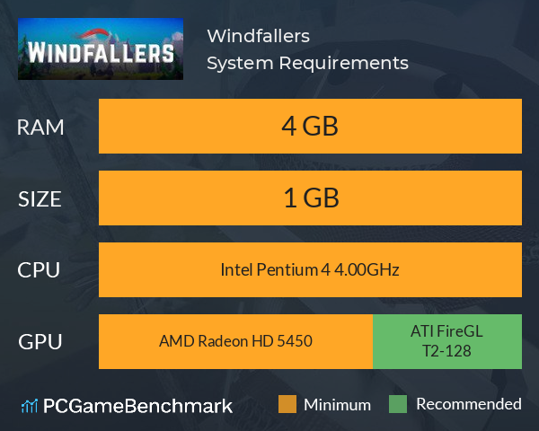 Windfallers System Requirements PC Graph - Can I Run Windfallers